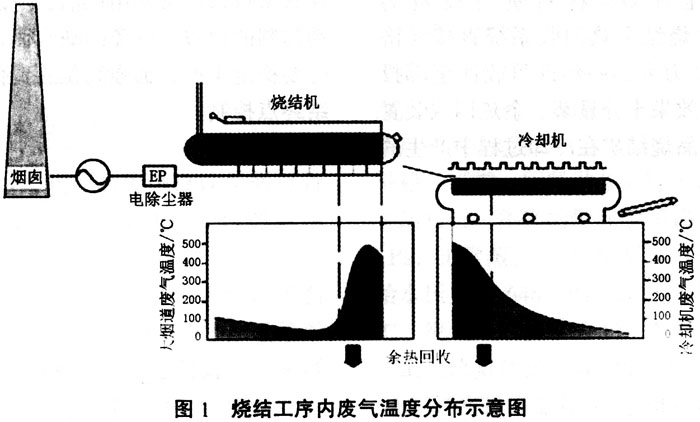 莱钢3×265 m2烧结机余热利用的实践