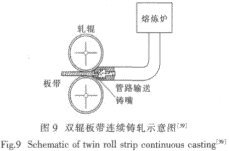 镁合金板材轧制技术与工艺的研究进展