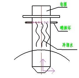 关于降低电极消耗的措施 - 电炉炼钢 - 冶金交流中心