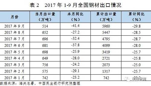 ֲĽڼ۸䣬ں۾ȶ֧ŸֲĽ2017ǰۼƽʾ20171-9£ҹֲĽΪ1001.0֣ͬ1.8%ٽ20171-6ºͬڷֱ3.50.8ٷֵ㡣