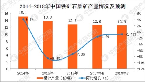 20171-11йʯԭʯԭͬ6.5% 