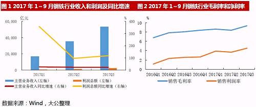 2017ǰȸҵʲծʳֳ½ƣ20179ĩҵܸծΪ4.21ԪʲծΪ65.43%2016ĩ½1.14ٷֵ㣬ҪҵӯӰ졣Ԥ2018꣬ҵůܸ߳ʵʩӰ죬ҵʲծʽһ½