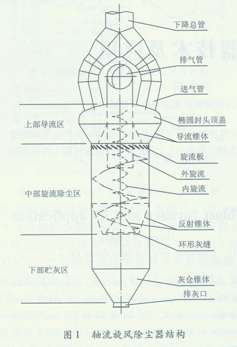 高炉轴流旋风除尘器技术及应用