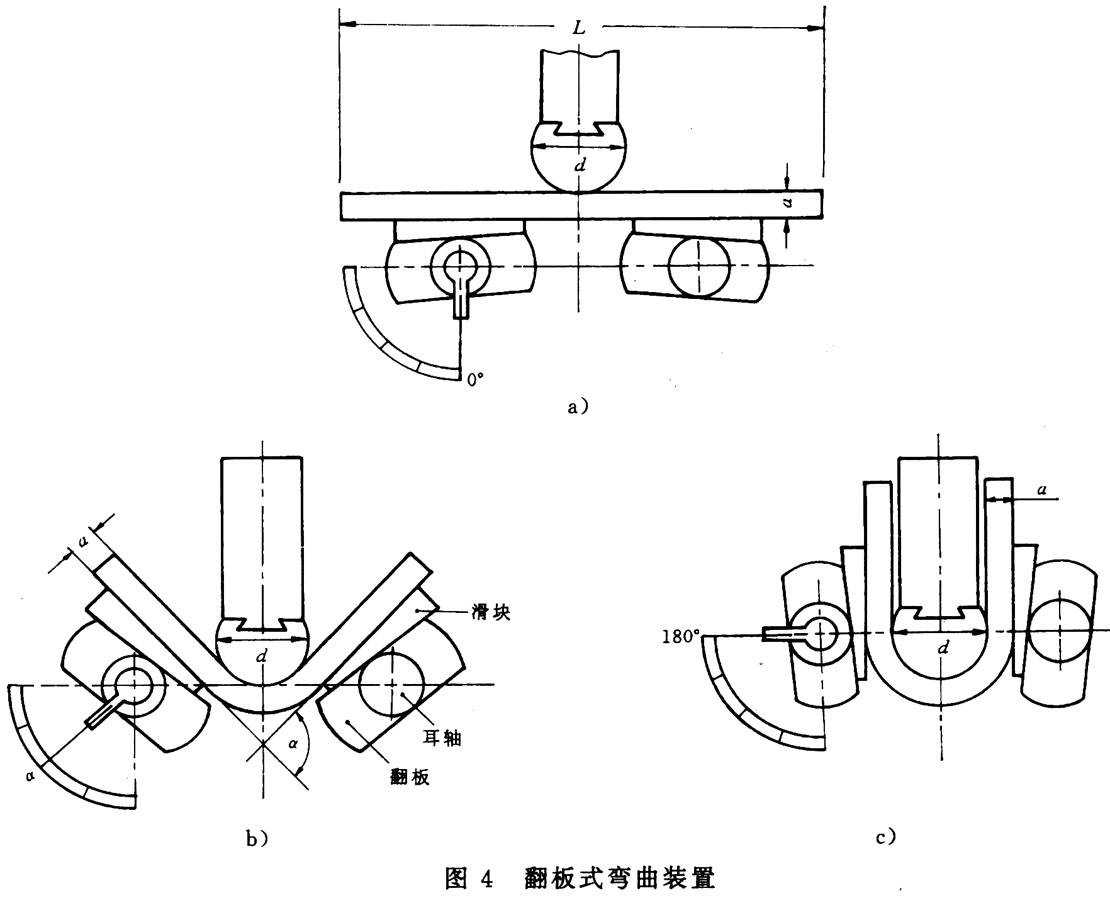 金属材料 弯曲试验方法